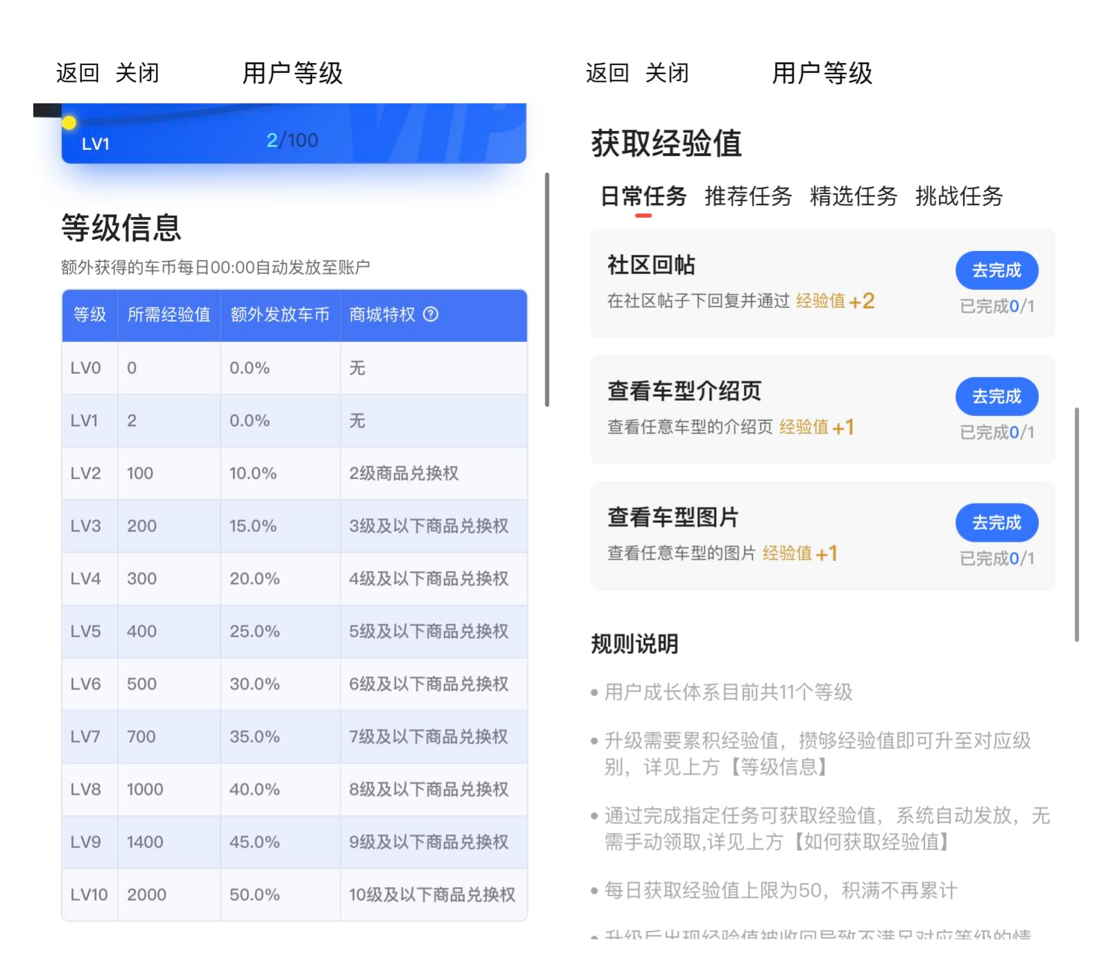 汽车之家论坛VS易车社区激励模式的底层逻辑