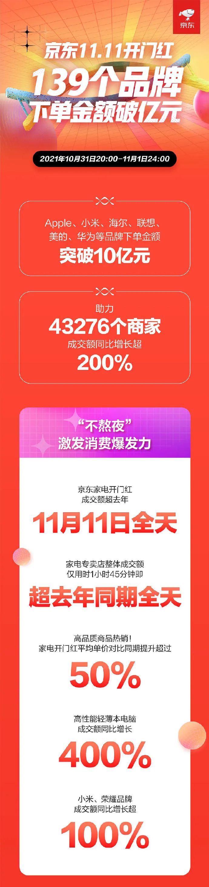 这可能是京东喊你11.11别熬夜的营销逻辑