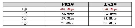 自研12核芯片——中兴AX5400 Pro路由器深度体验