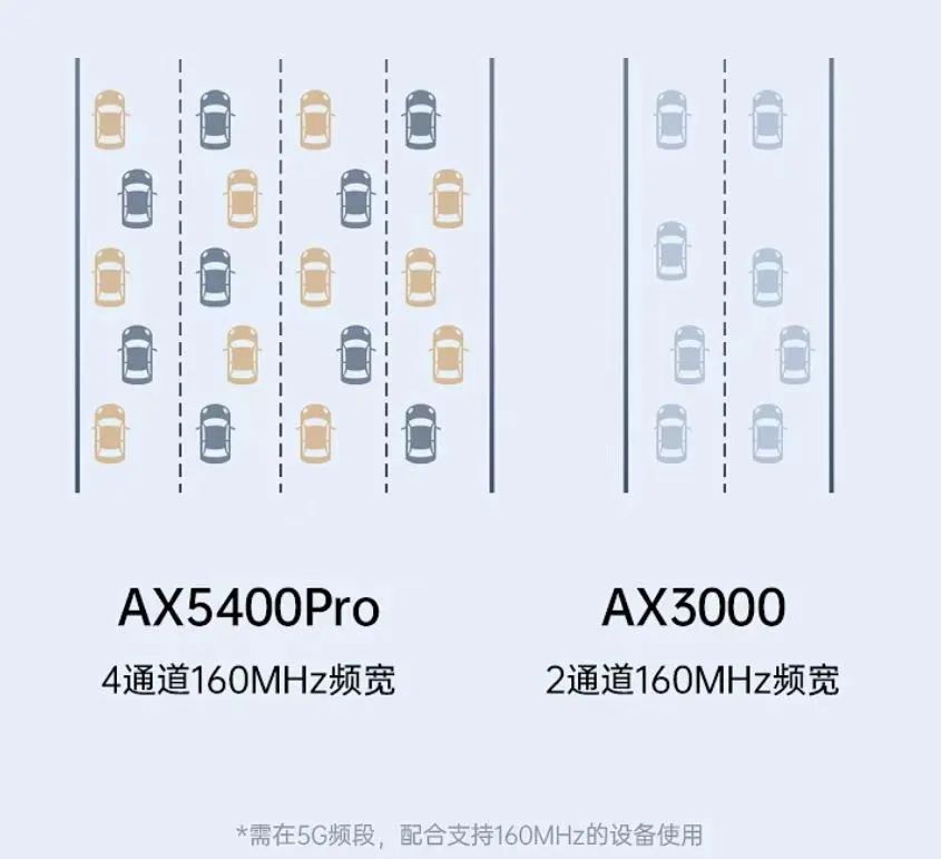自研12核芯片——中兴AX5400 Pro路由器深度体验