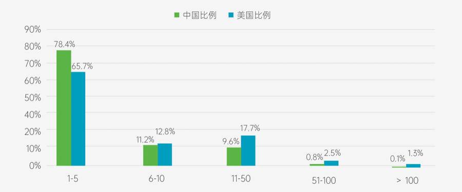 2021全球区块链及中国区块链金融专利创新及科创力报告