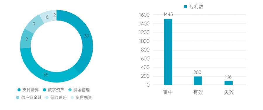 2021全球区块链及中国区块链金融专利创新及科创力报告