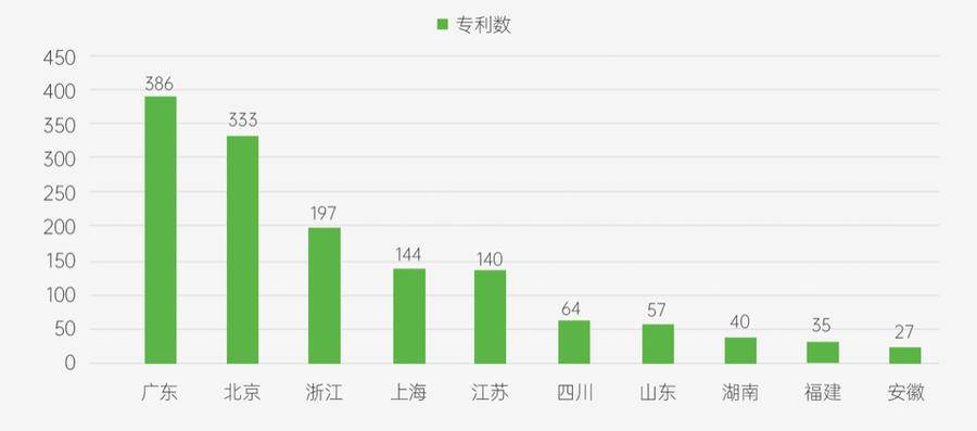2021全球区块链及中国区块链金融专利创新及科创力报告