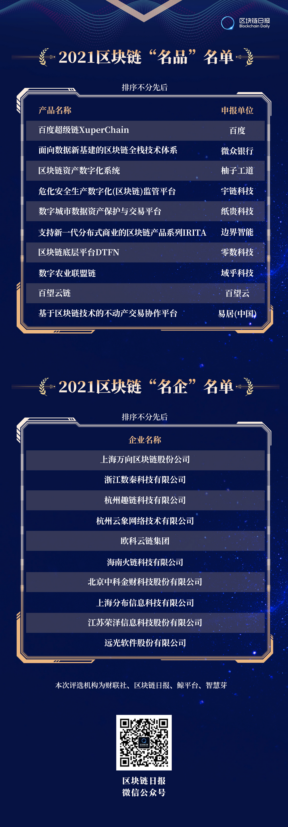 首届中国数字金融峰会暨区块链创新论坛成功举办 2021区块链名品、名企榜单揭晓