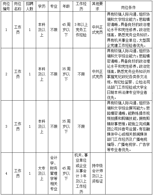 七星关区最新招聘信息（好机会）