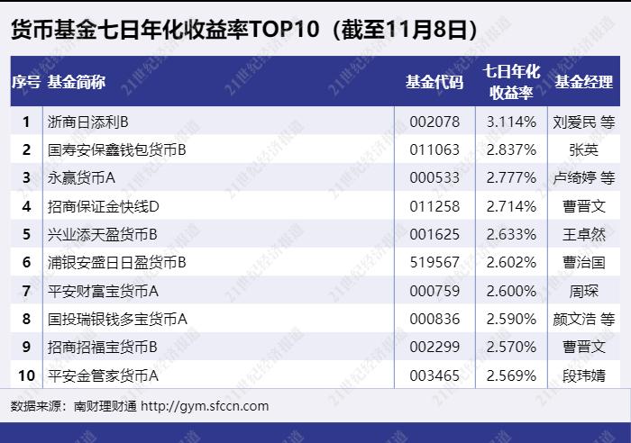 机警理财日报（11月10日）