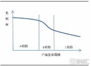 医药工业的“芯片”，原料药能否迎来戴维斯双击？