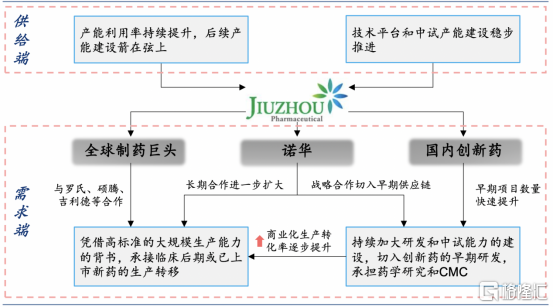 医药工业的“芯片”，原料药能否迎来戴维斯双击？