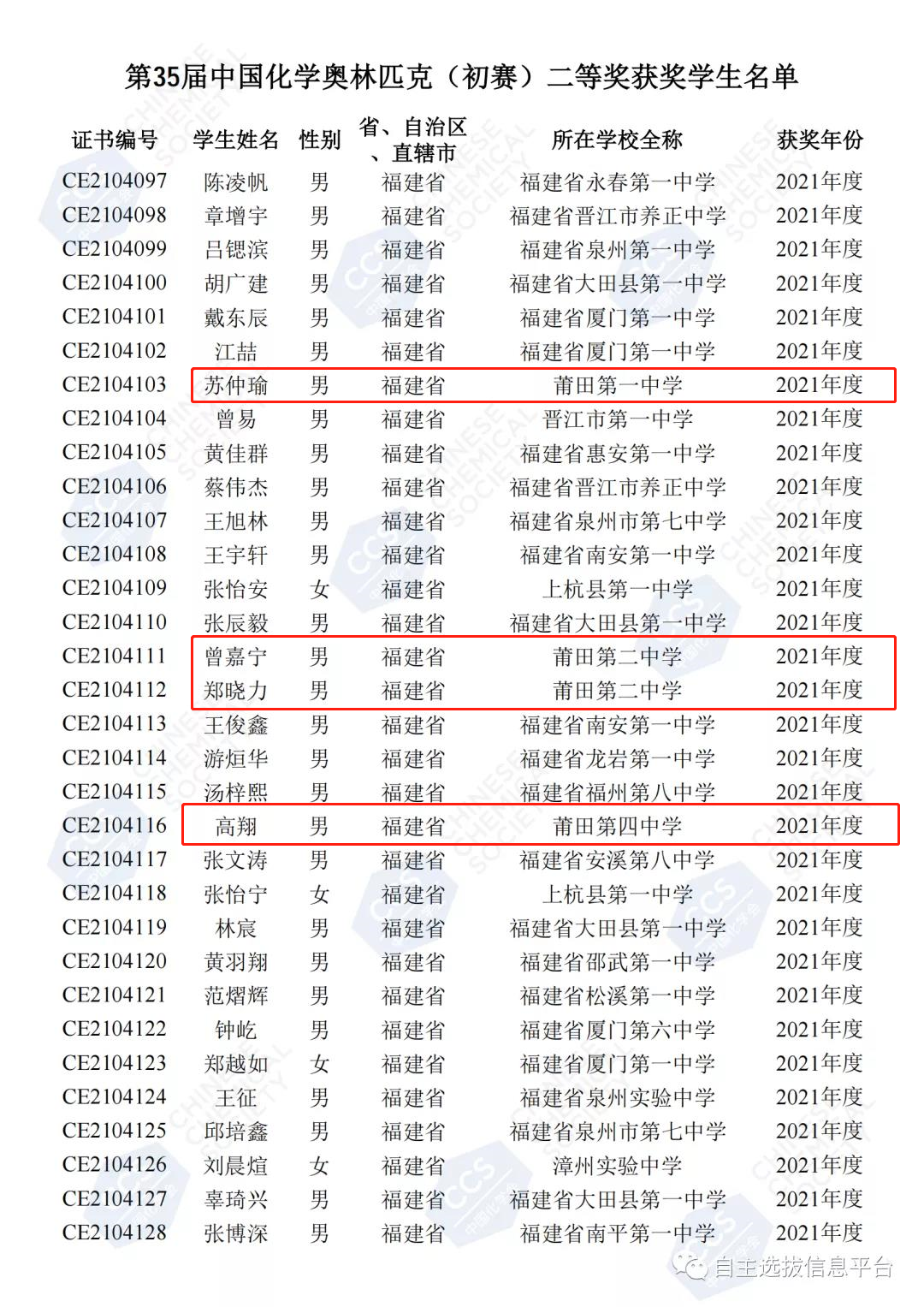 名单公布！仙游这三所中学的11名学生获重大奖项