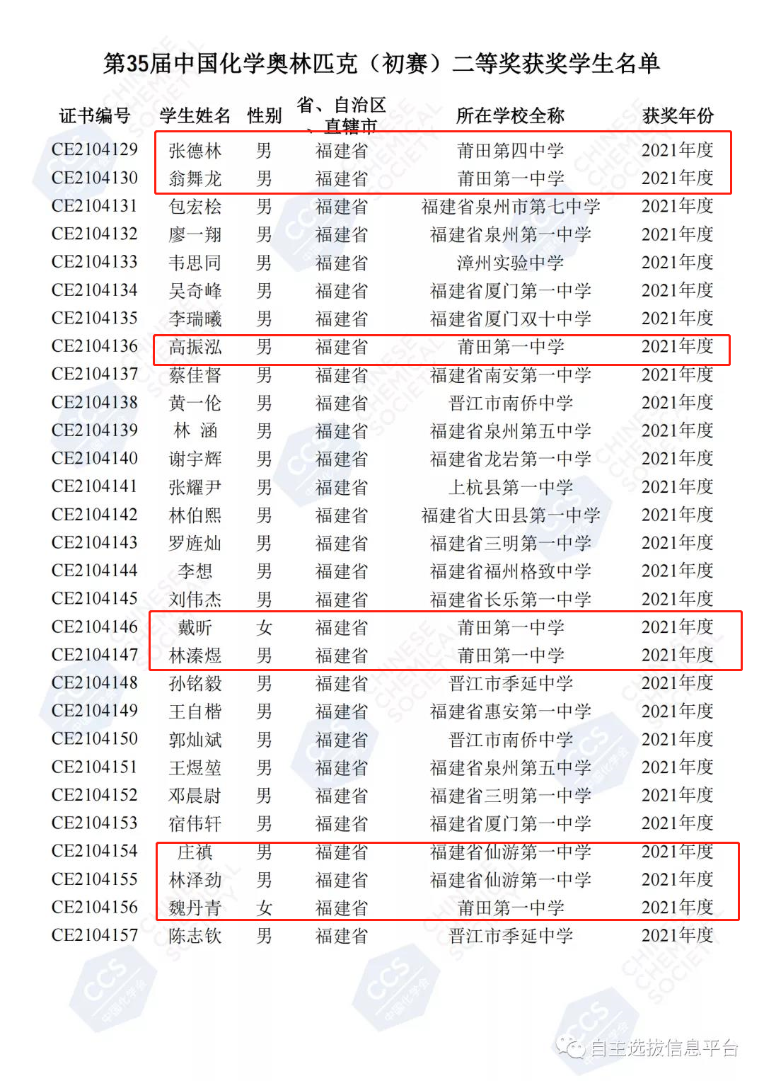 名单公布！仙游这三所中学的11名学生获重大奖项