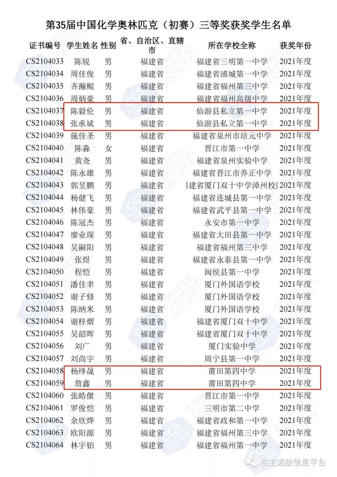 名单公布！仙游这三所中学的11名学生获重大奖项