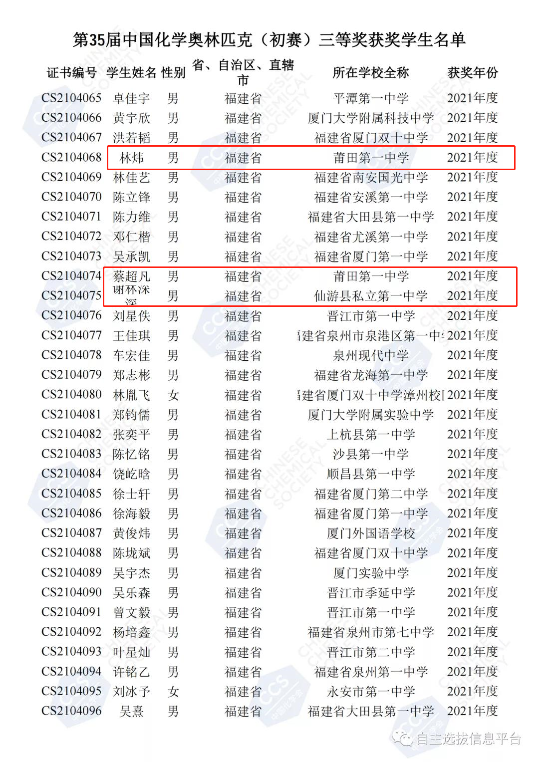 名单公布！仙游这三所中学的11名学生获重大奖项