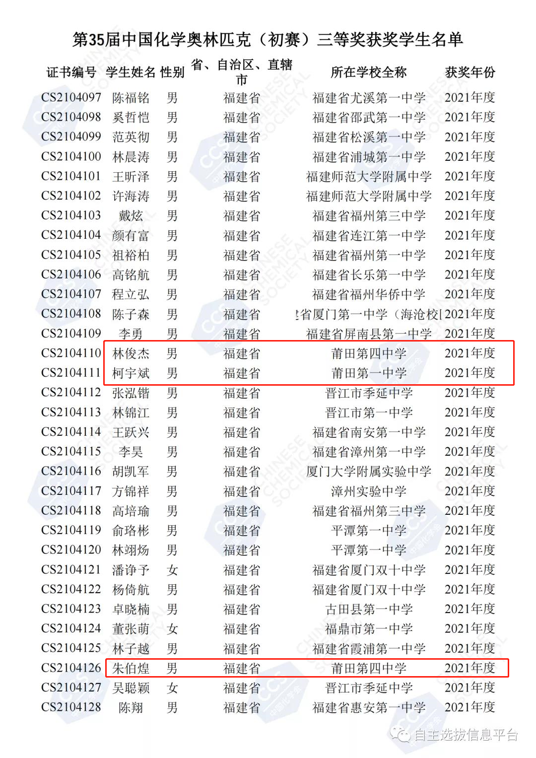 名单公布！仙游这三所中学的11名学生获重大奖项