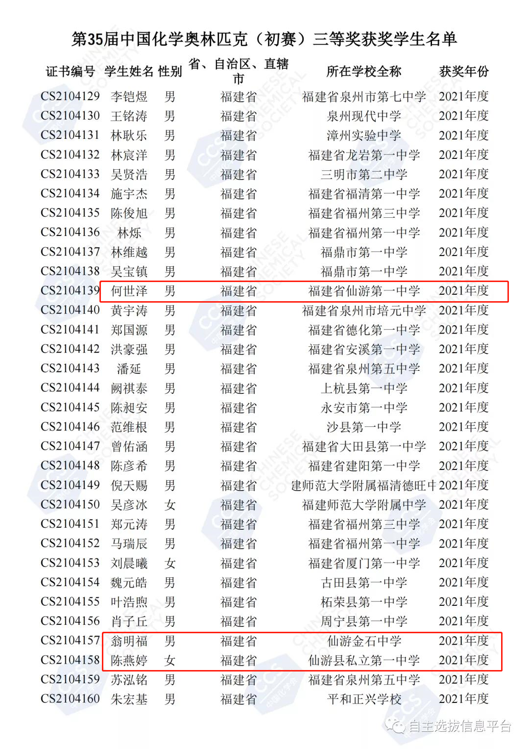 名单公布！仙游这三所中学的11名学生获重大奖项