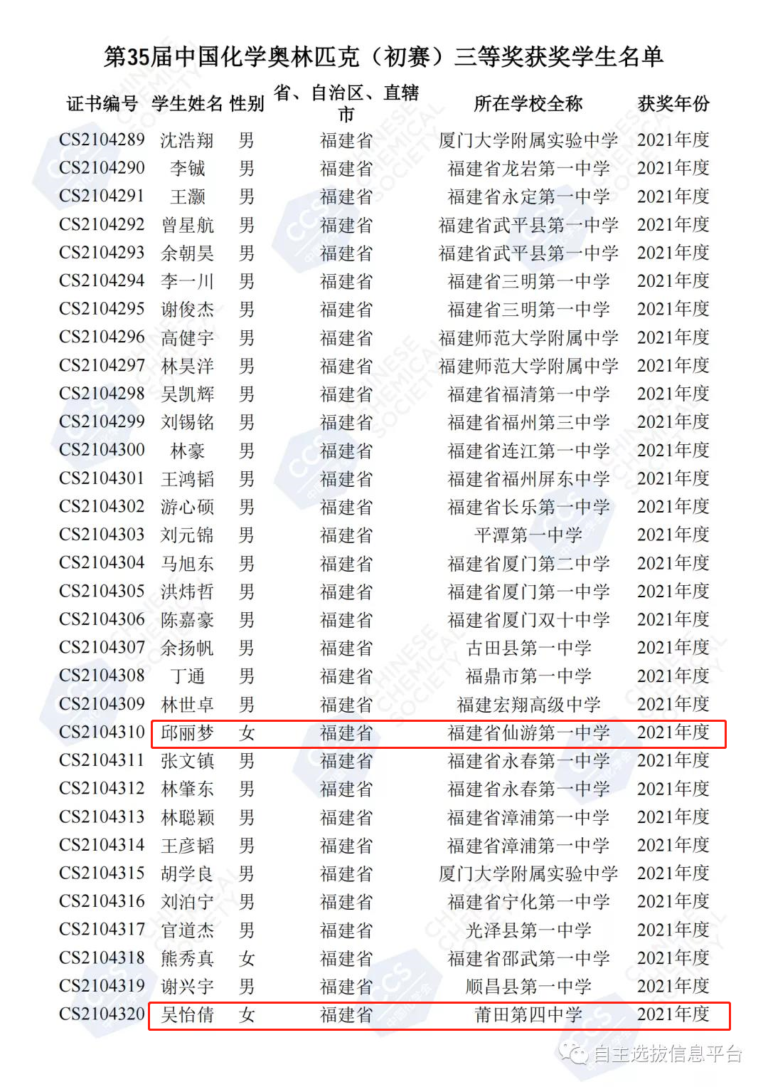 名单公布！仙游这三所中学的11名学生获重大奖项