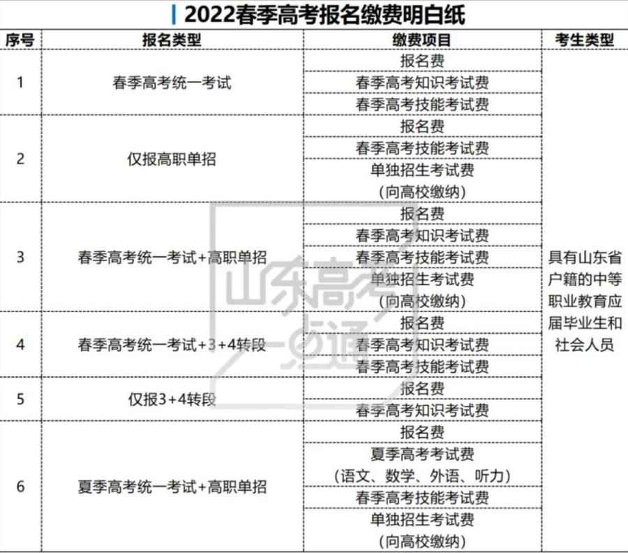 高考报名入口官网登录 (2022高考报名网上报名系统)