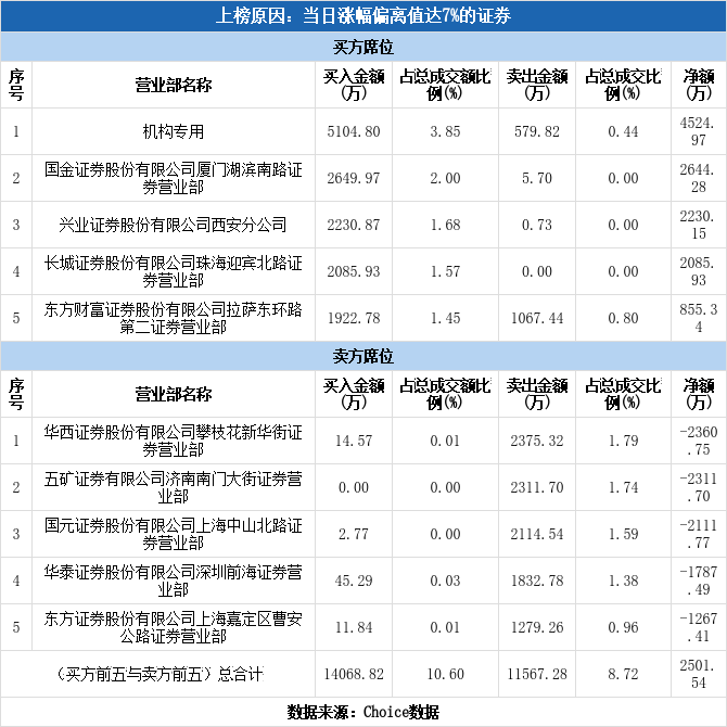 金圆股份股票历史数据