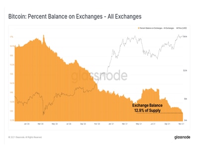 沉睡八年之久的巨鲸倾销超1亿美元BTC，行情波动导致7.5亿美元资金被清算