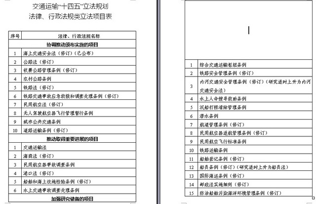 交通法律法规知识,交通法律法规知识题库