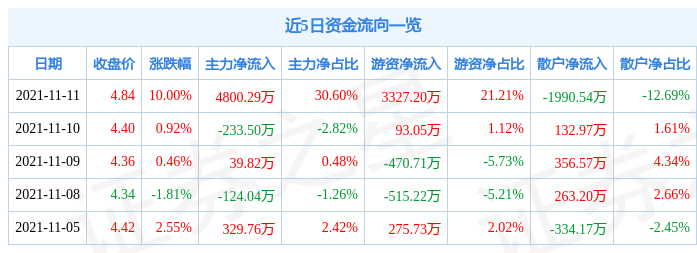 「万元民生」民生期货最新分析（金改，期货概念概念热股）