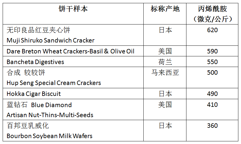 奧利奧,奧利奧餅干致癌是真的嗎