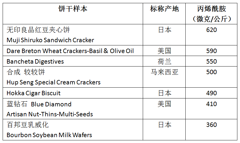 奥利奥,奥利奥饼干致癌是真的吗