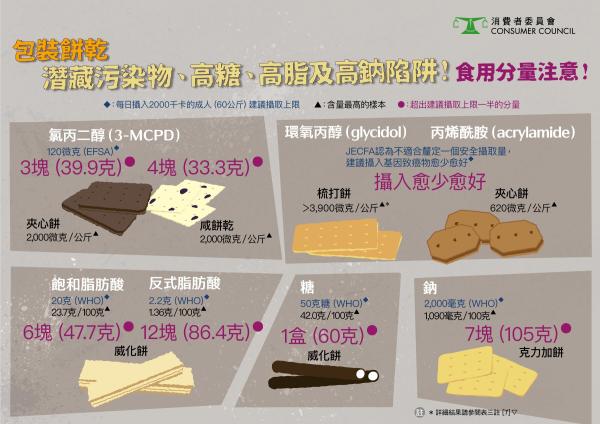 奧利奧,奧利奧餅干致癌是真的嗎