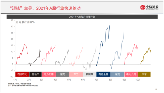 2022年股民、基民怎么投最赚钱？中信证券最新研判来了