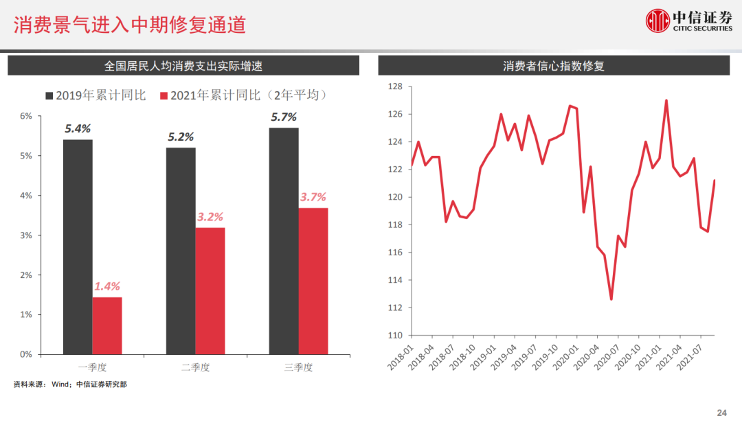 2022年股民、基民怎么投最賺錢？中信證券最新研判來了