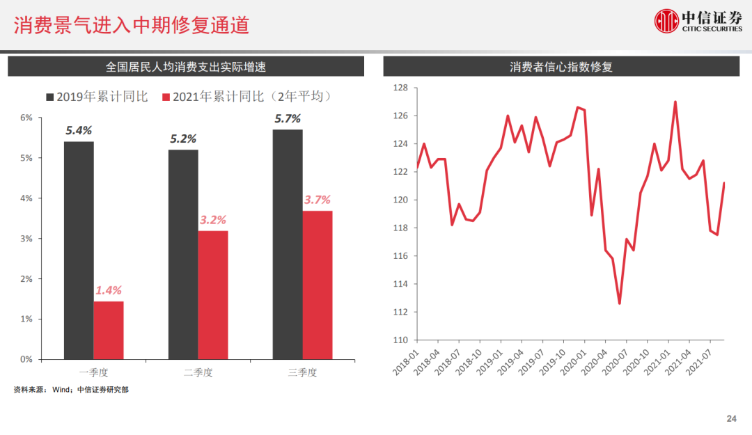 2022年股民、基民怎么投最赚钱？中信证券最新研判来了