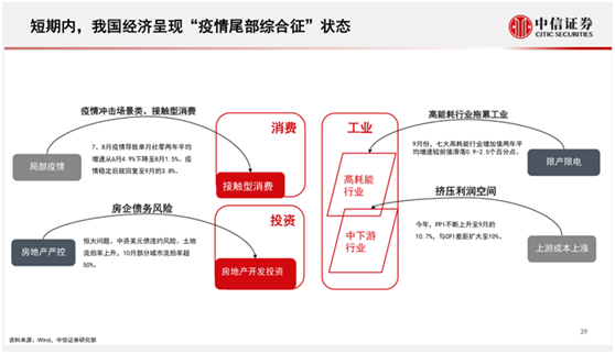 2022年股民、基民怎么投最賺錢？中信證券最新研判來了