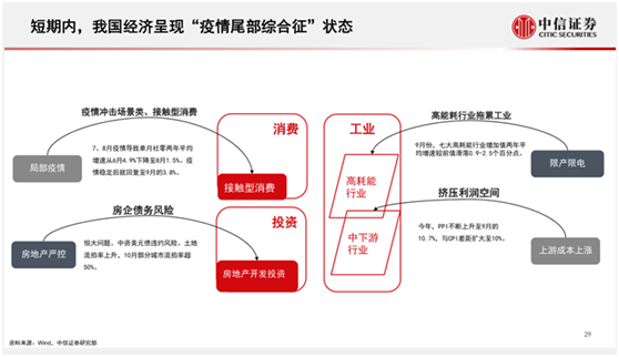 2022年股民、基民怎么投最赚钱？中信证券最新研判来了