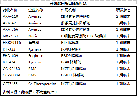 36氪首发 | 上海科技大学孵化，生物医药企业标新生物获超亿元Pre-A轮融资