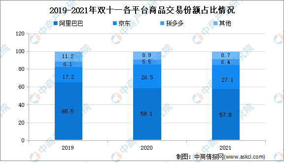 2021双十一销售额数据（2021双十一销售额数据分析）-第2张图片-科灵网