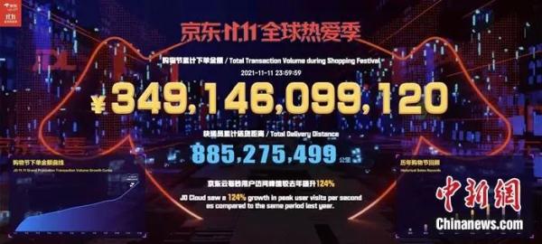 双十一历年交易额数据统计(8894亿元！“双11”再创销售纪录，你贡献了多少？)