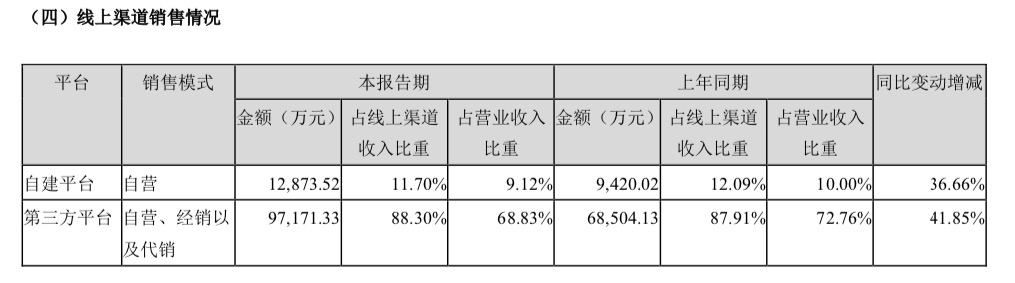 双十一被卖爆的国产网红化妆品“薇诺娜”，能否撑起900亿市值？｜科股