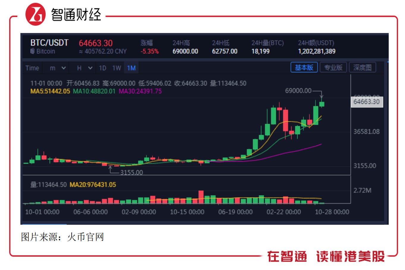 比特币突破新高后，矿机和显卡哪家最受益？