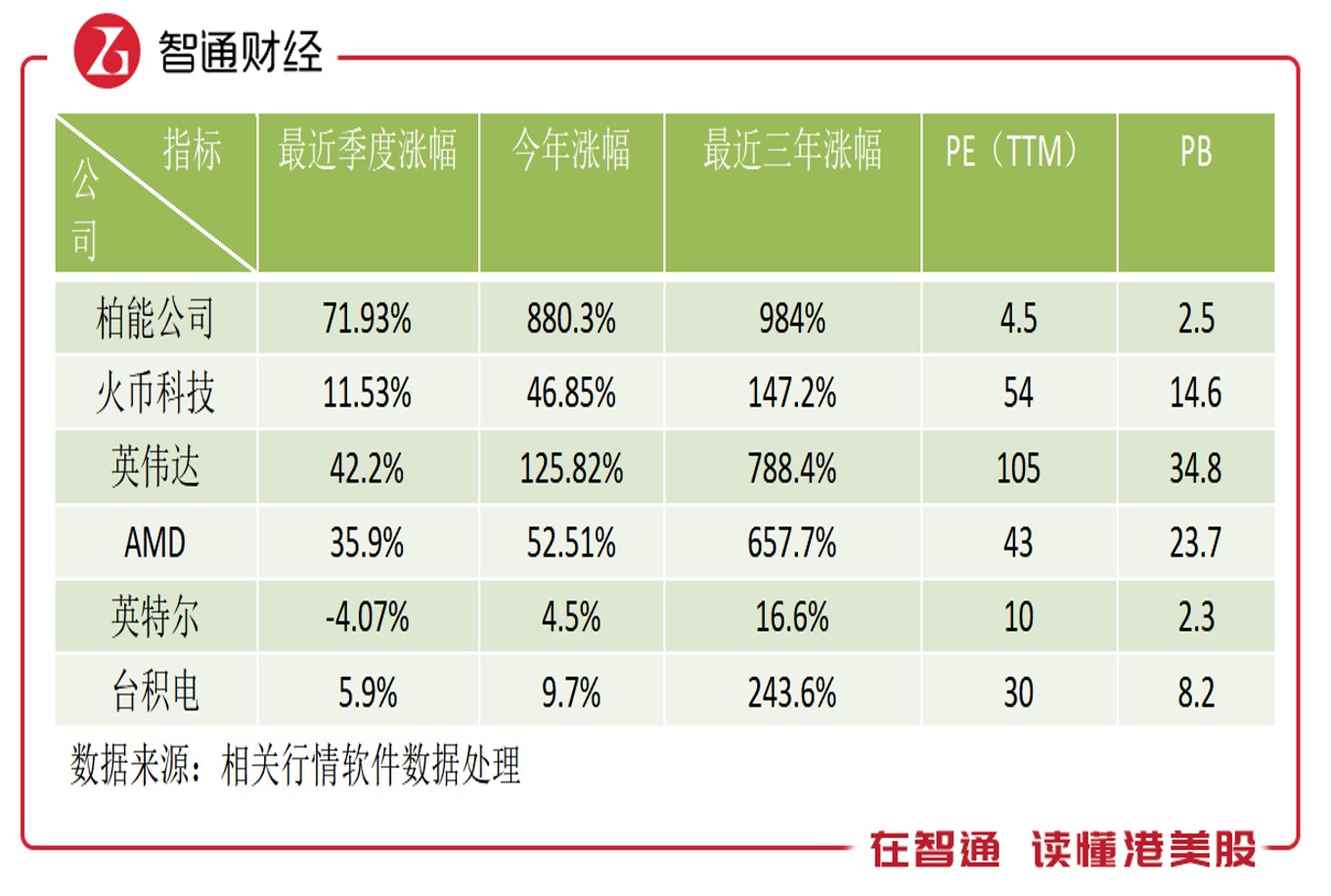 比特币突破新高后，矿机和显卡哪家最受益？