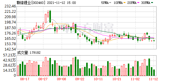 赣锋锂业股东户数增加1960户，户均持股48.06万元