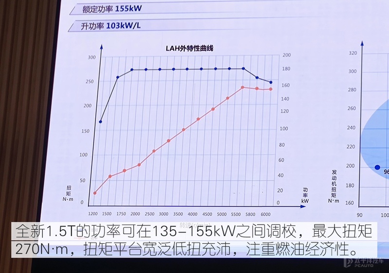 1.5T内卷之王 试驾别克昂科威S 552T