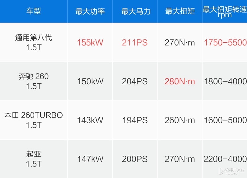 1.5T内卷之王 试驾别克昂科威S 552T