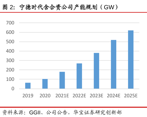 哪吒汽车，宁德时代的小白鼠？