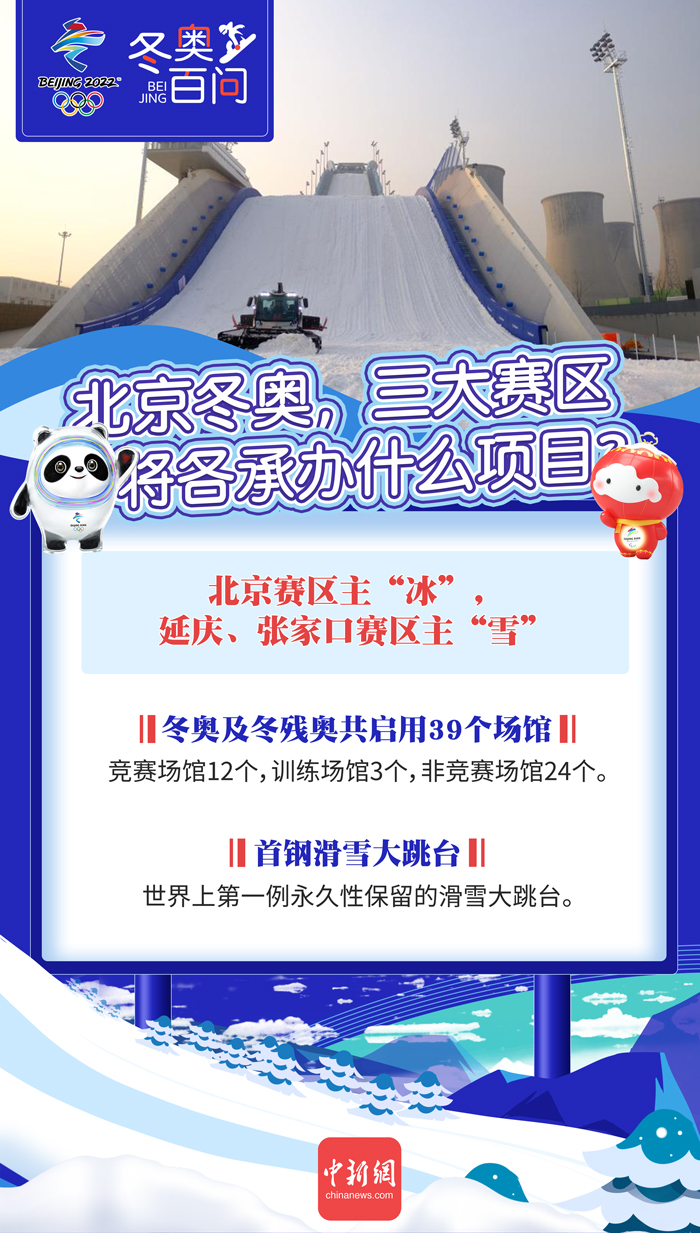 三个奥运会项目有哪些（北京冬奥三大赛区将各承办什么项目？）-华海博客