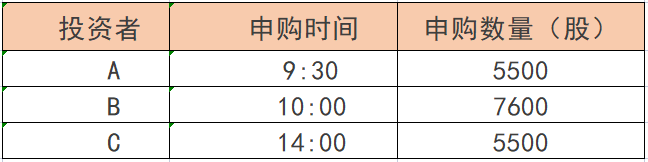 b股交易规则,b股交易规则t加几