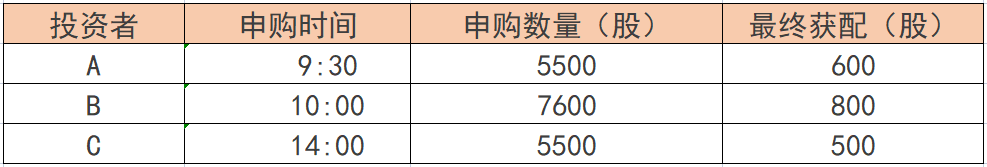 b股交易规则,b股交易规则t加几