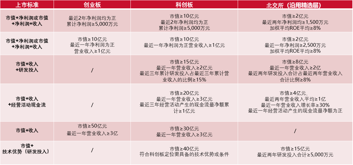 b股交易规则,b股交易规则t加几