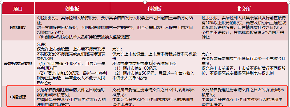 b股交易规则,b股交易规则t加几