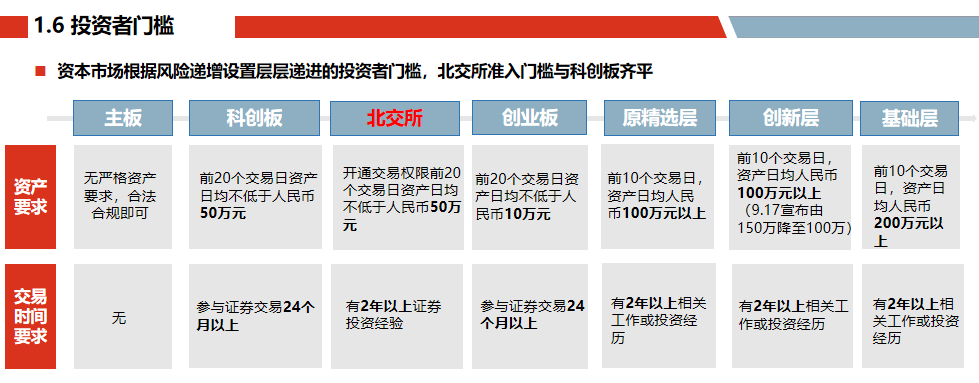 b股交易规则,b股交易规则t加几