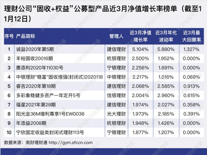 机警理财日报（11月15日）