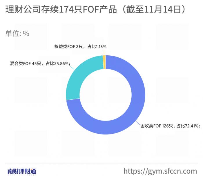 机警理财日报（11月15日）